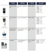 礦用風(fēng)量自動(dòng)調(diào)節(jié)風(fēng)窗的功能